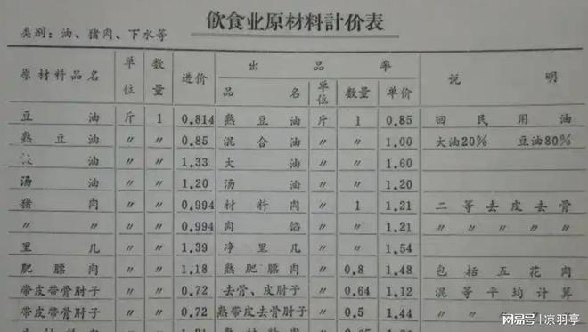价格单才明白那时候的东西真不便宜！j9九游会登录看了80年代洗衣机的(图2)