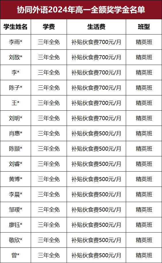 649分！高中读协同外语到底有多赚！j9九游会网址是什么高一赚15万高考(图4)