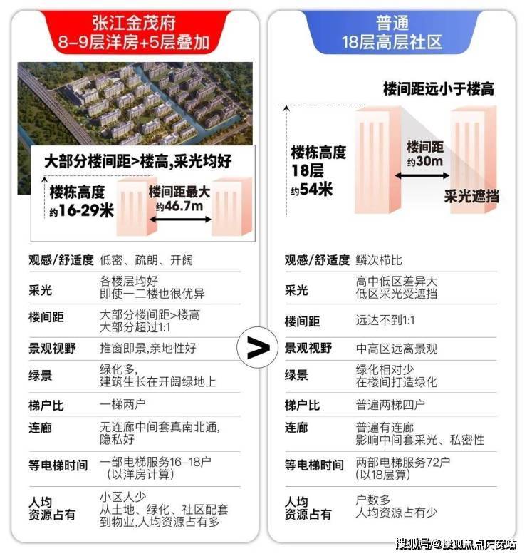 销售中心-小区环境-户型-价格-地址-楼盘详情-周边配套-售楼处电话j9九游会真人游戏第一张江金茂府(售楼处电话)张江金茂府首页网站-(图14)